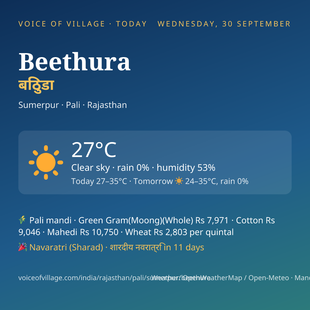 Beethura today