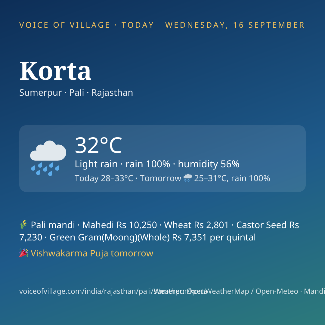 Korta today