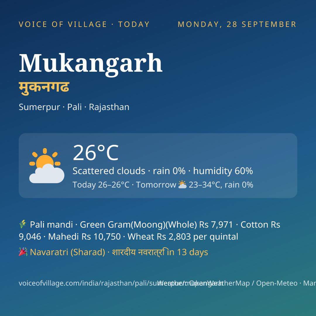 Mukangarh today