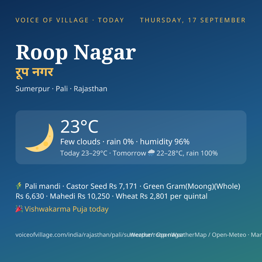Roop Nagar today