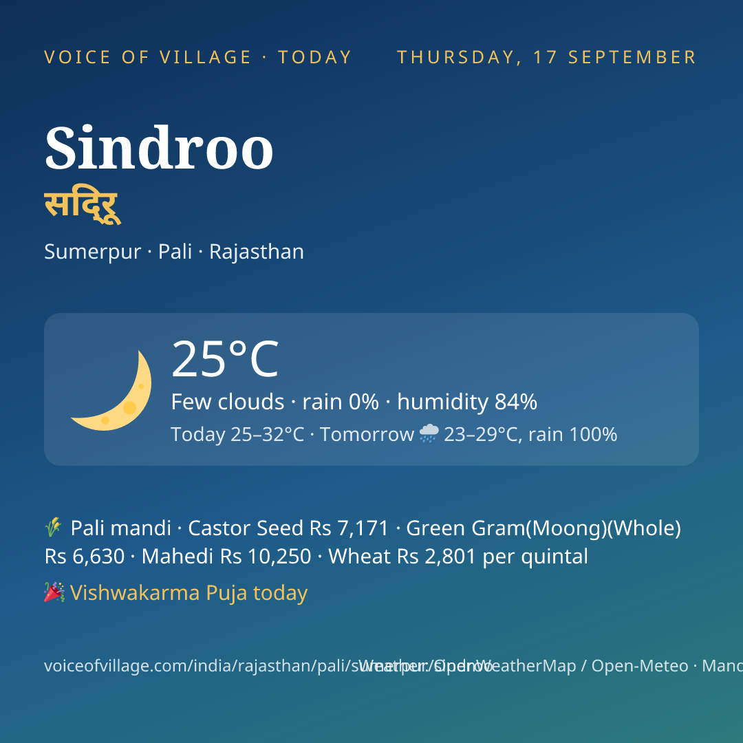 Sindroo today