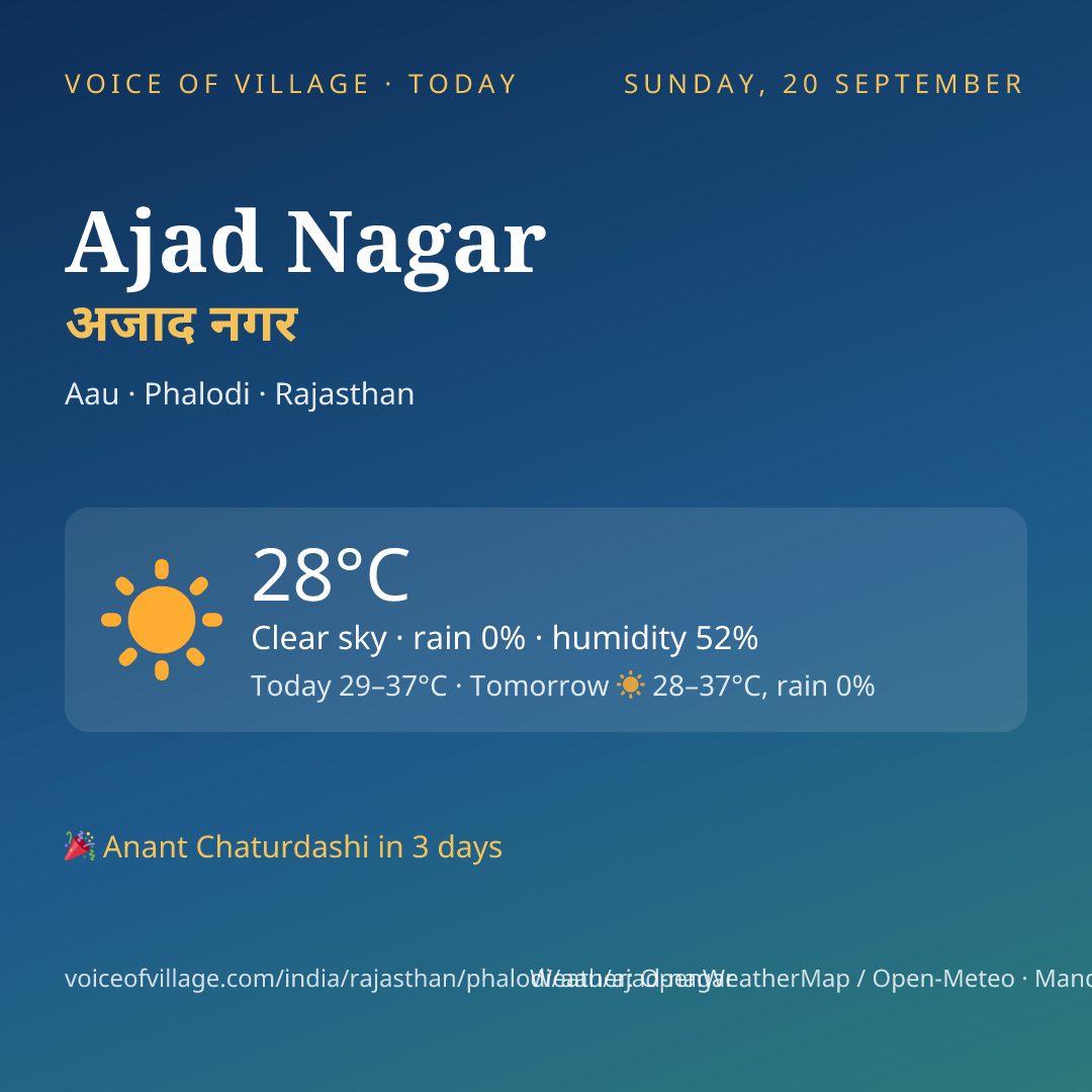 Ajad Nagar today