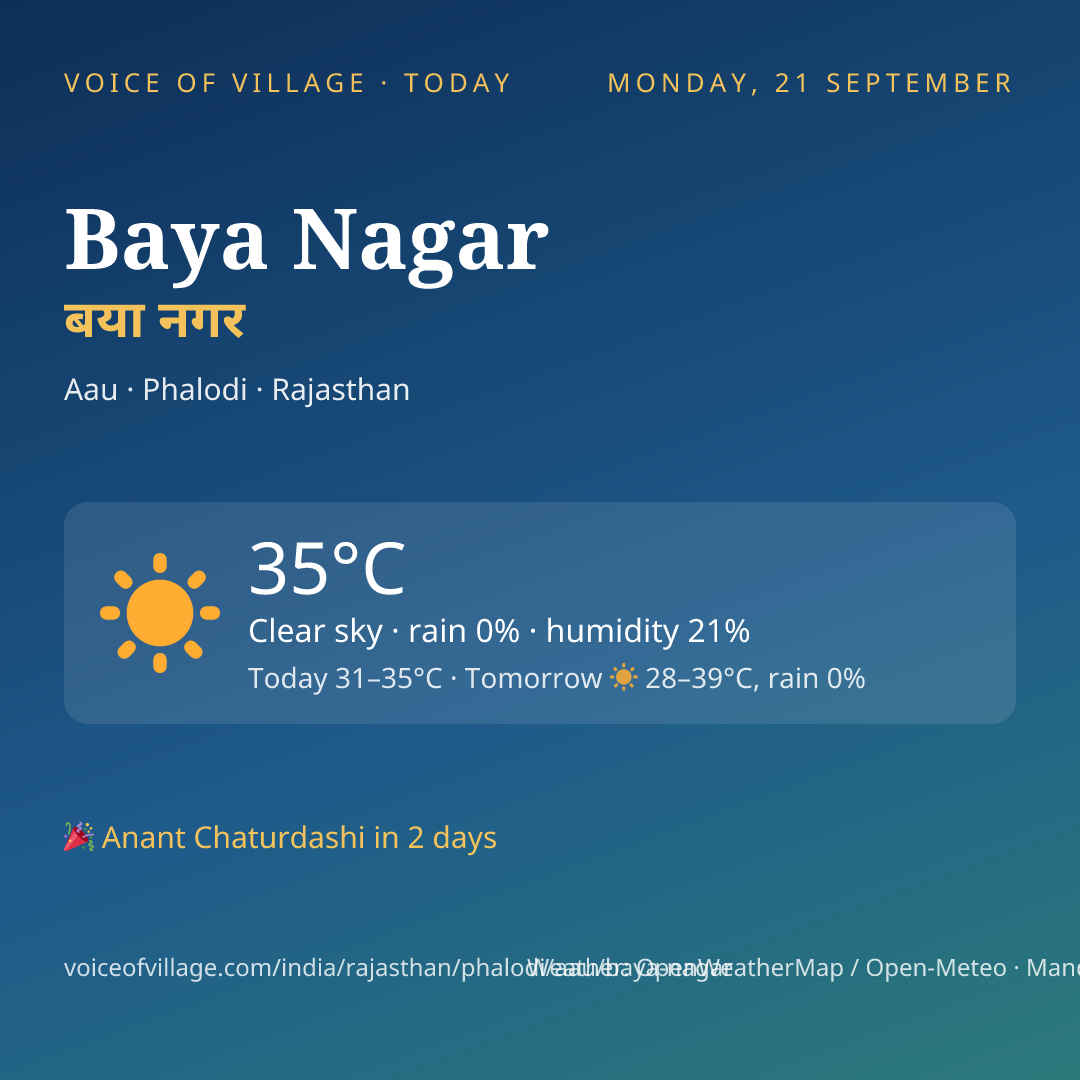 Baya Nagar today