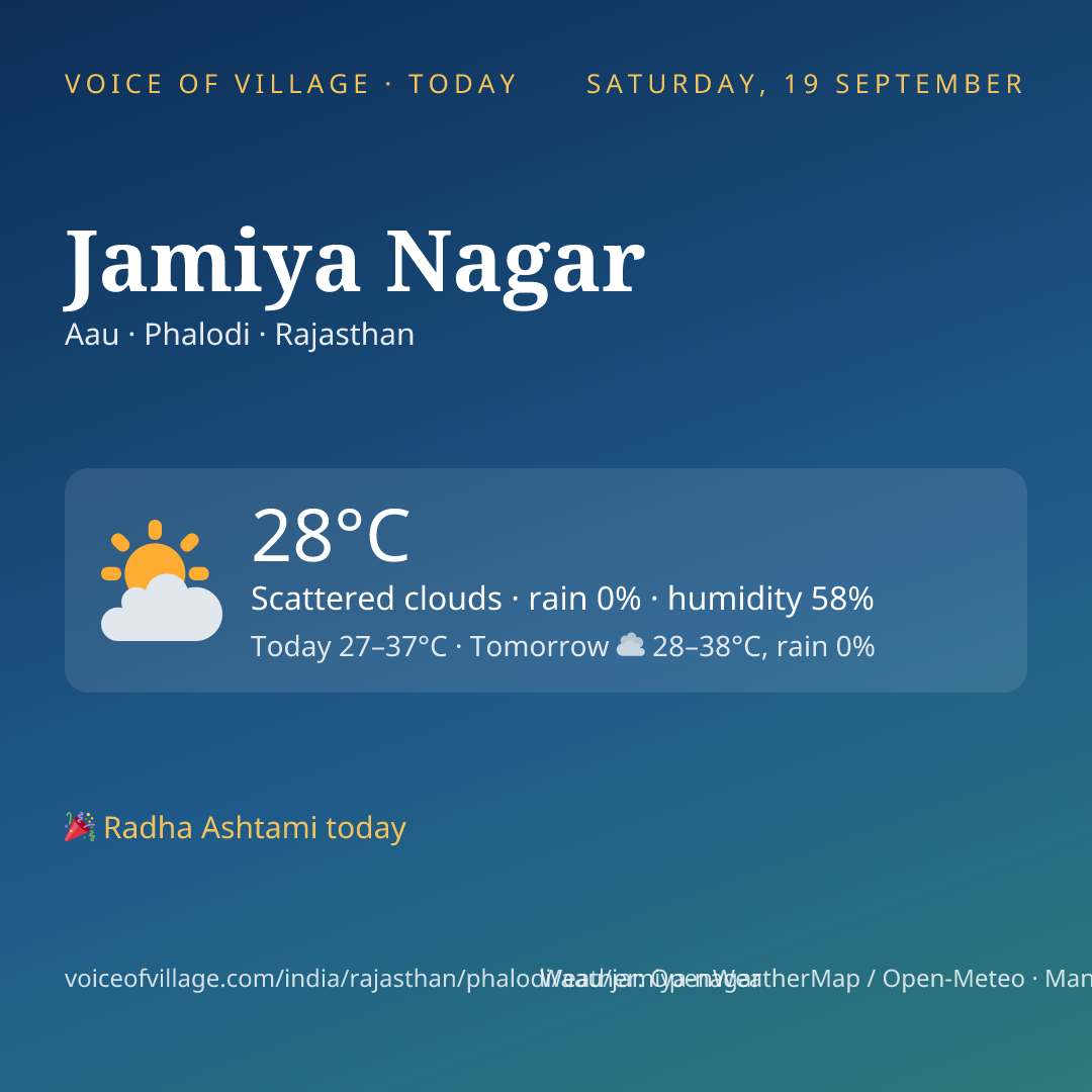 Jamiya Nagar today