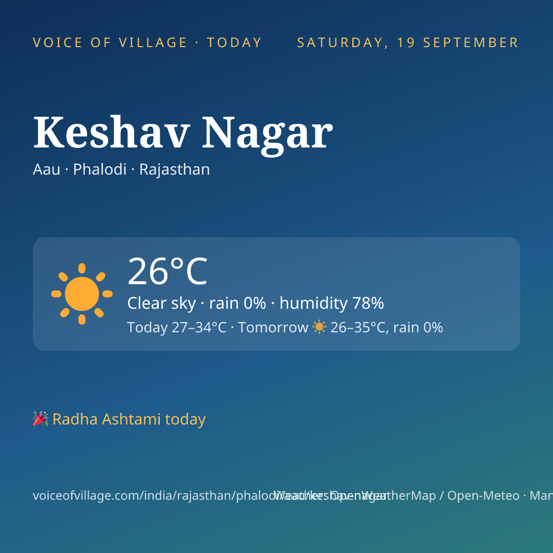 Keshav Nagar today