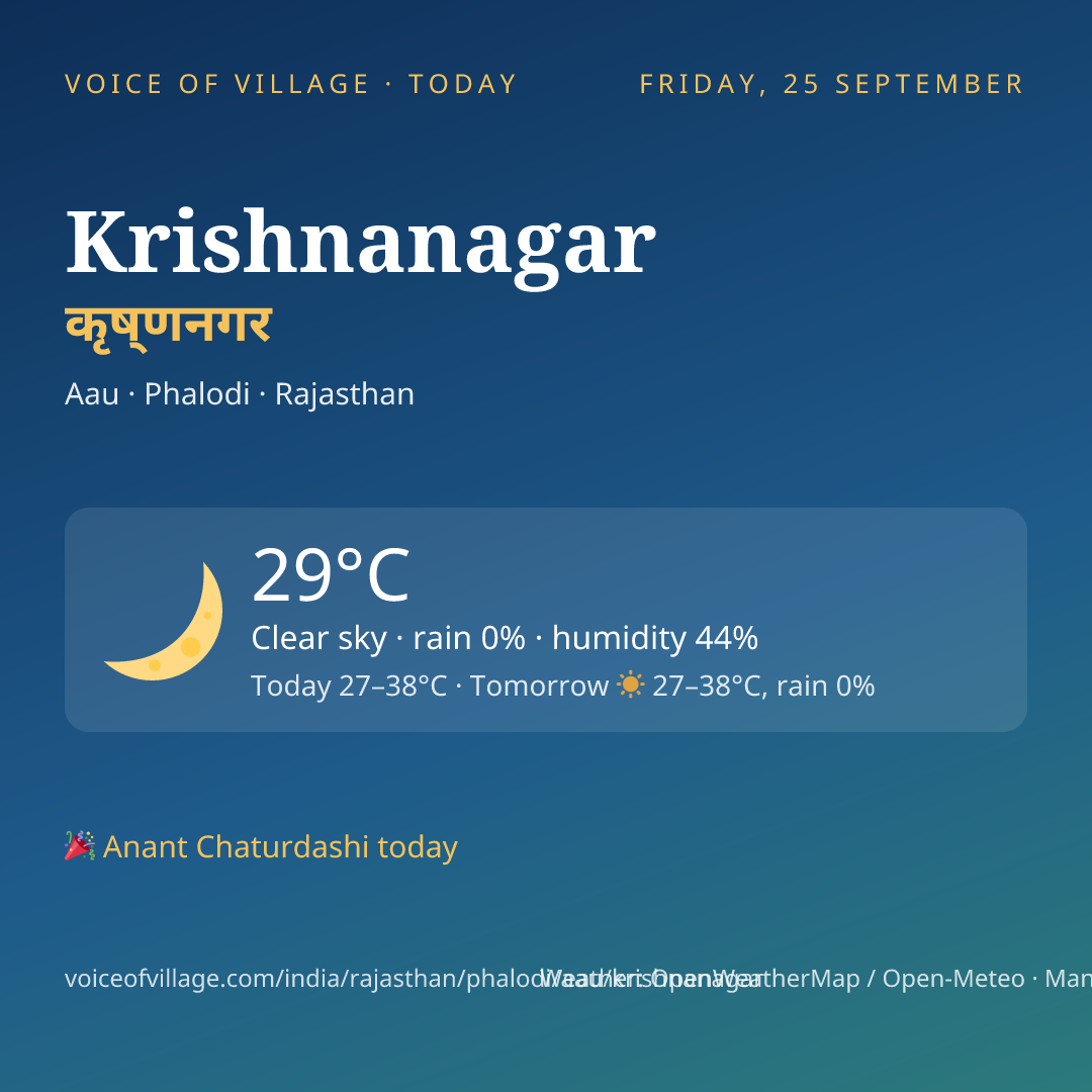 Krishnanagar today