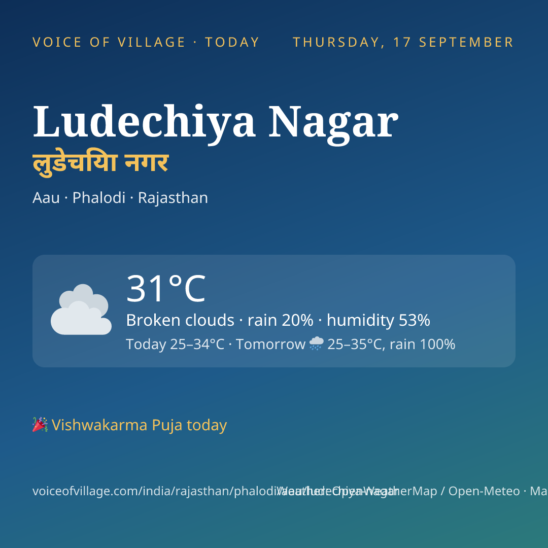 Ludechiya Nagar today