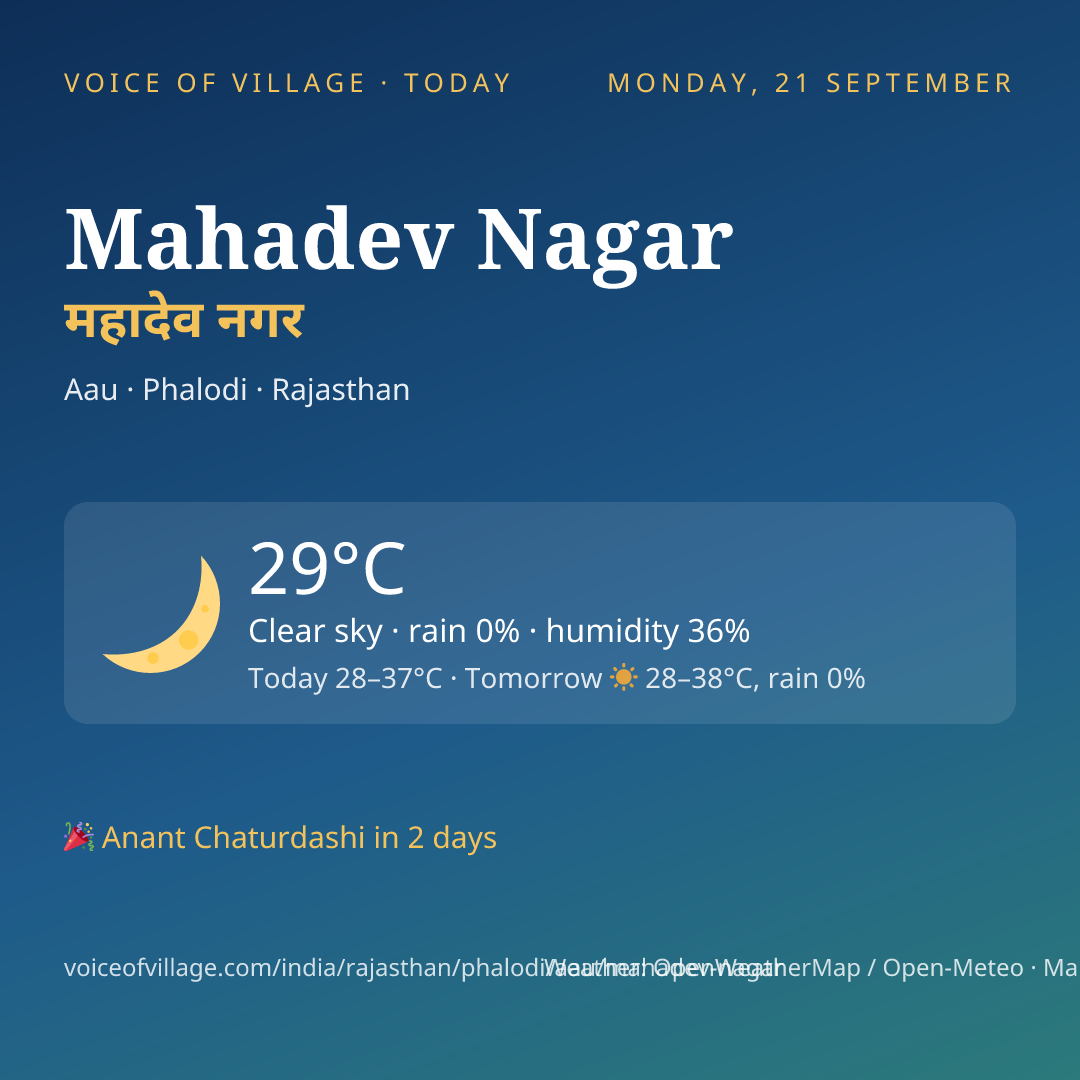 Mahadev Nagar today