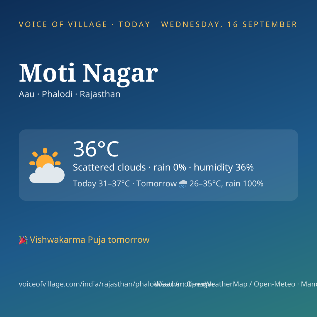 Moti Nagar today