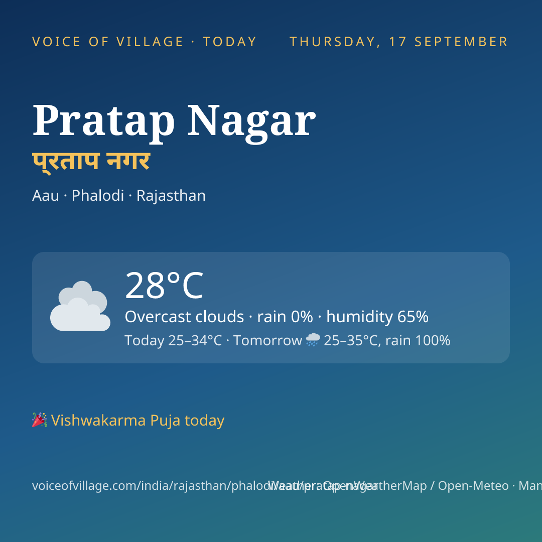 Pratap Nagar today