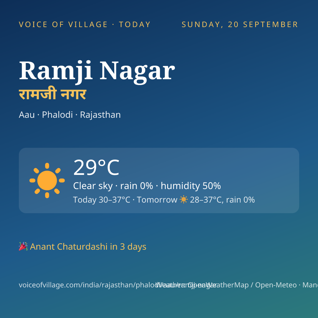 Ramji Nagar today