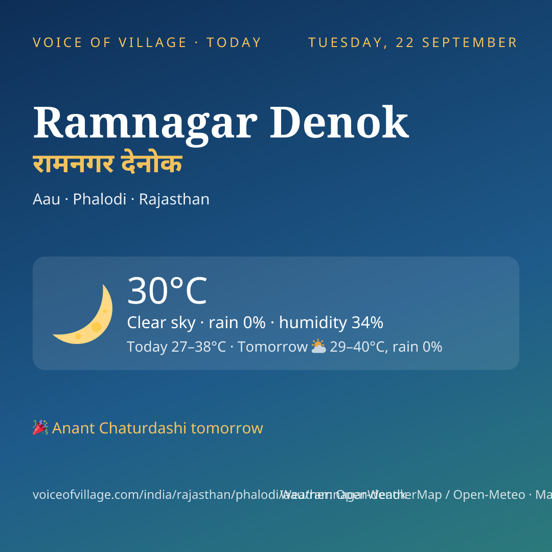 Ramnagar Denok today