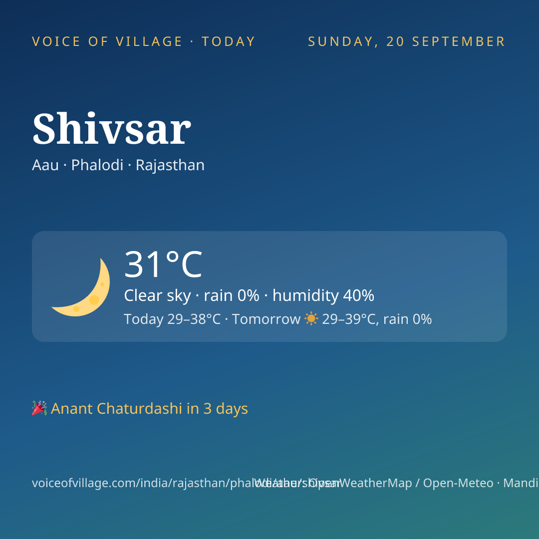 Shivsar today