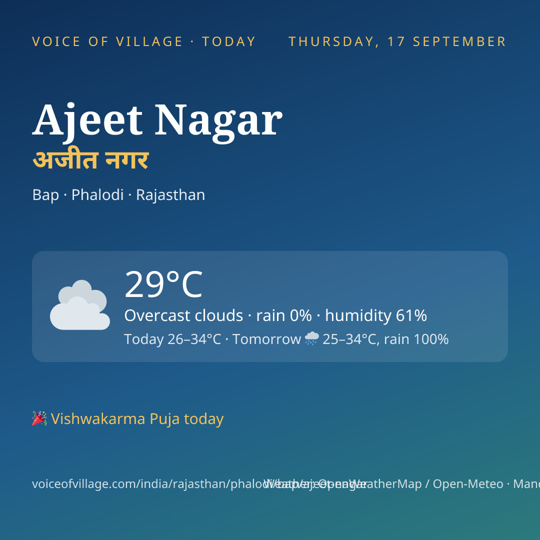 Ajeet Nagar today