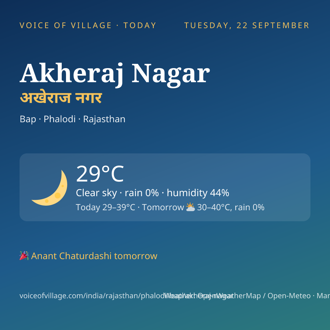 Akheraj Nagar today