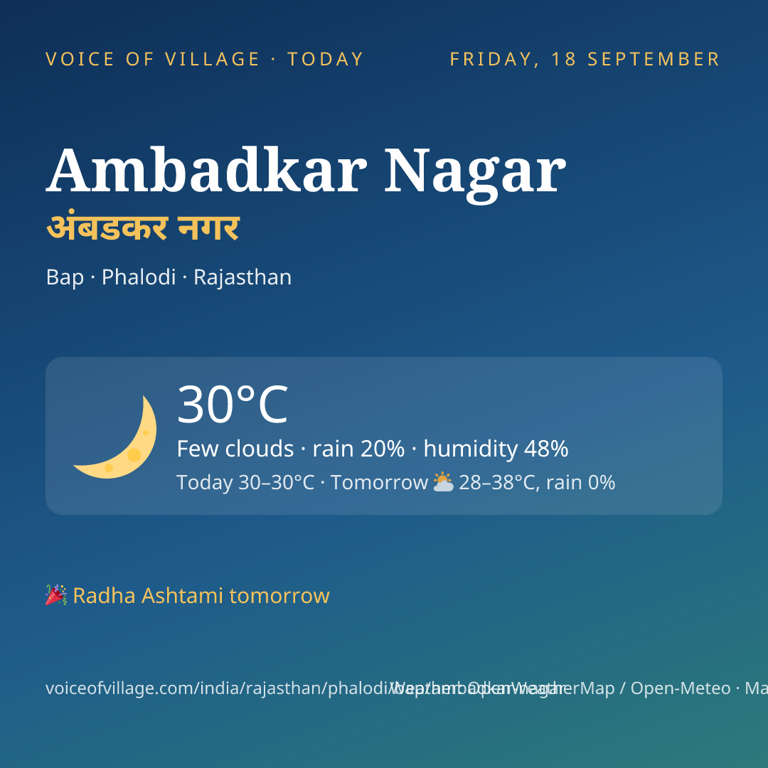 Ambadkar Nagar today