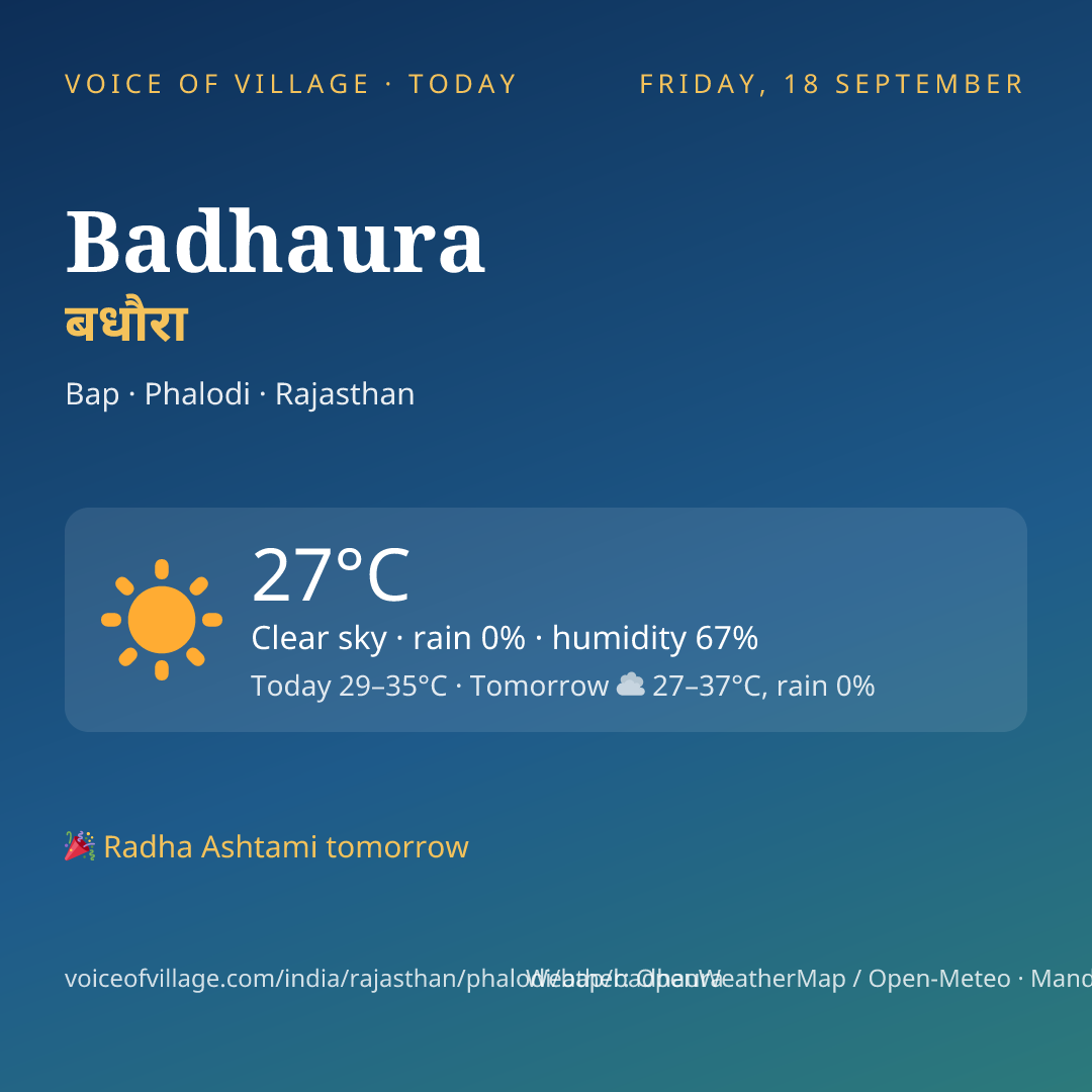 Badhaura today