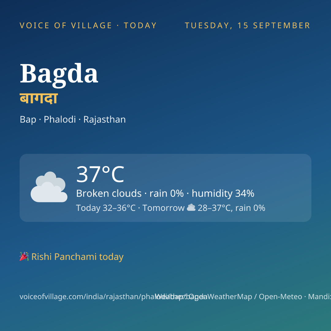 Bagda today