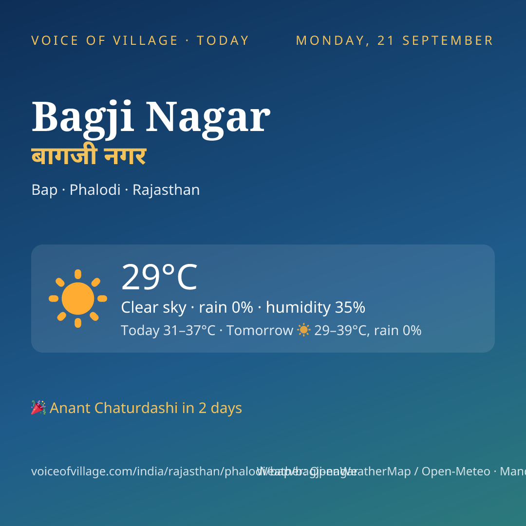 Bagji Nagar today