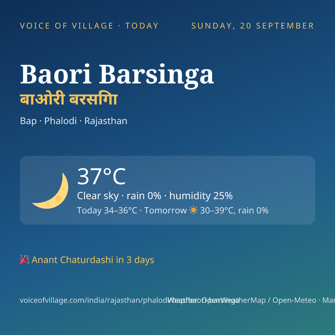 Baori Barsinga today