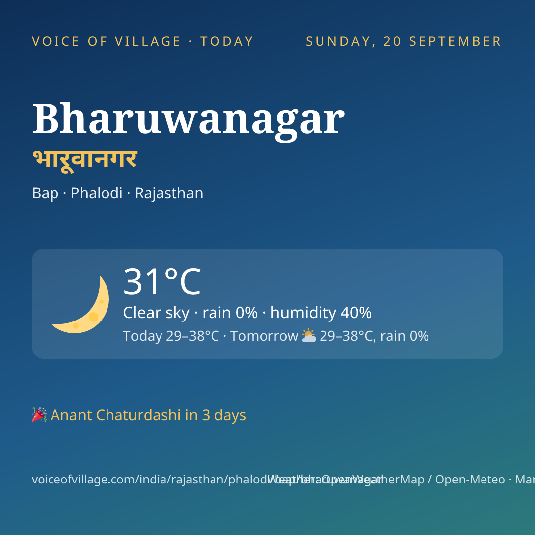 Bharuwanagar today