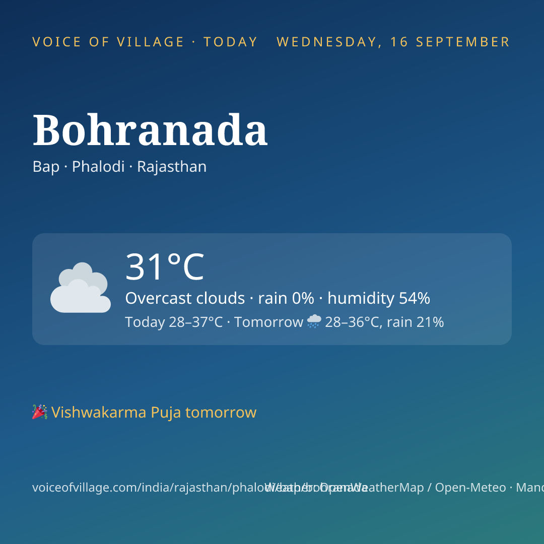 Bohranada today