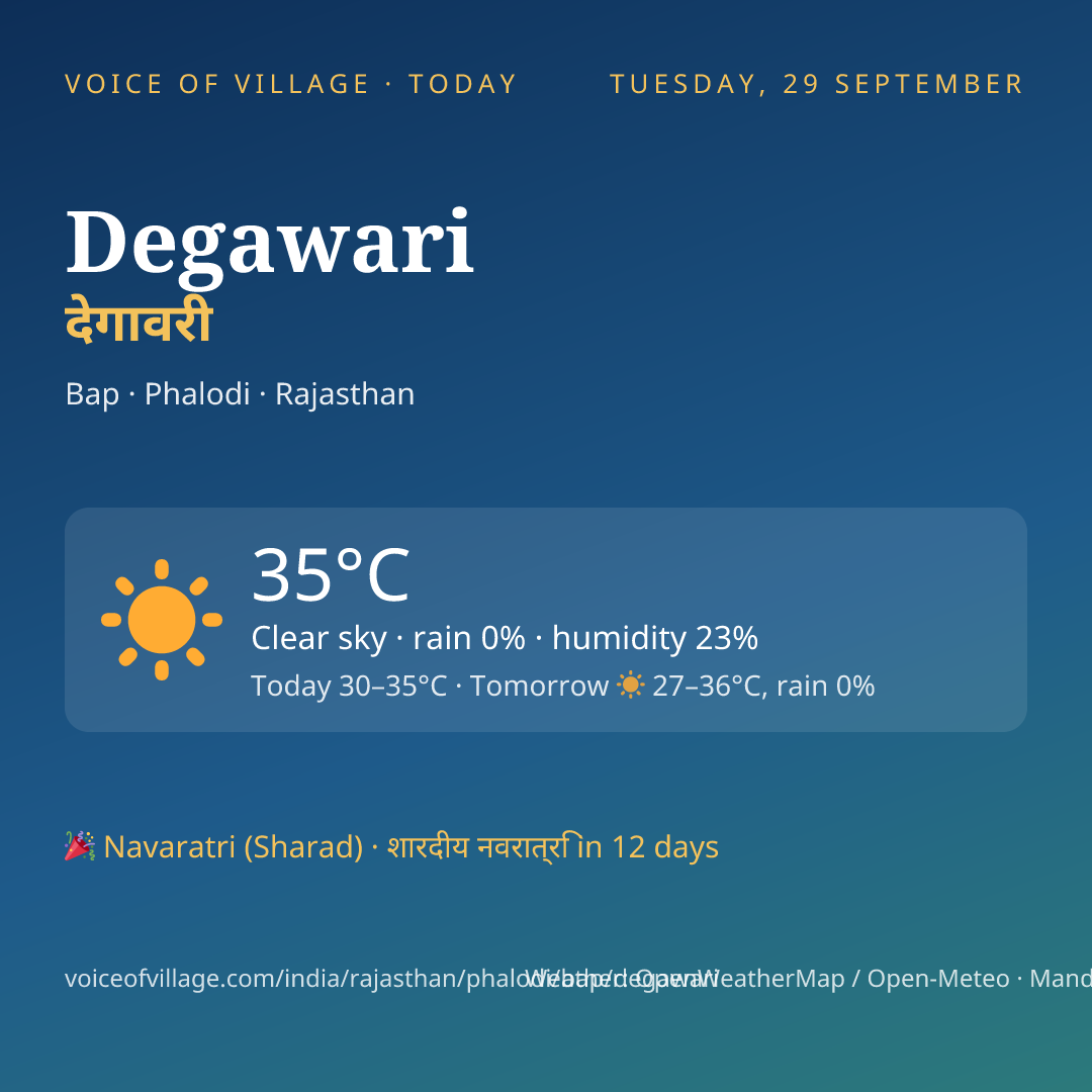 Degawari today