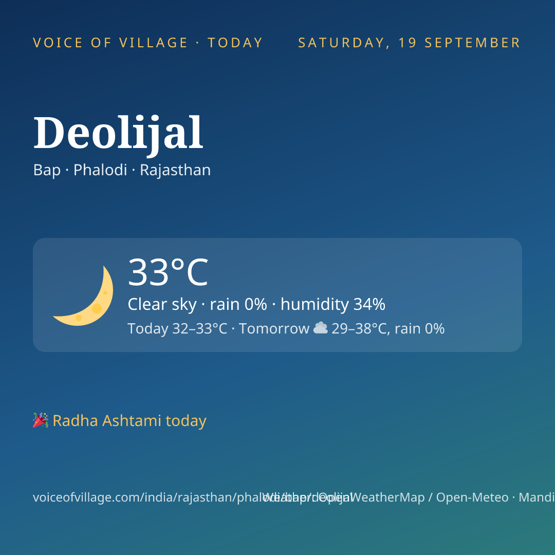 Deolijal today