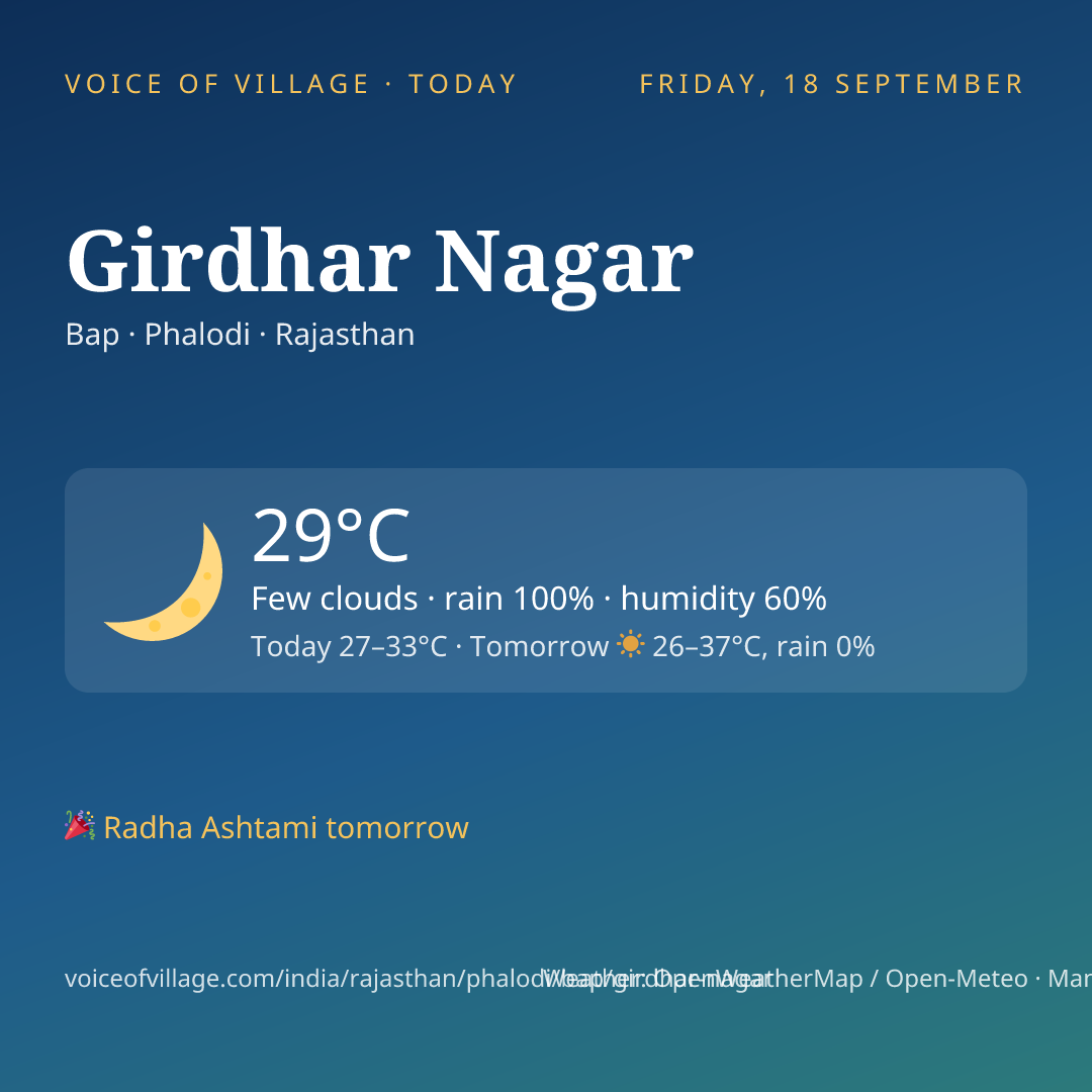 Girdhar Nagar today