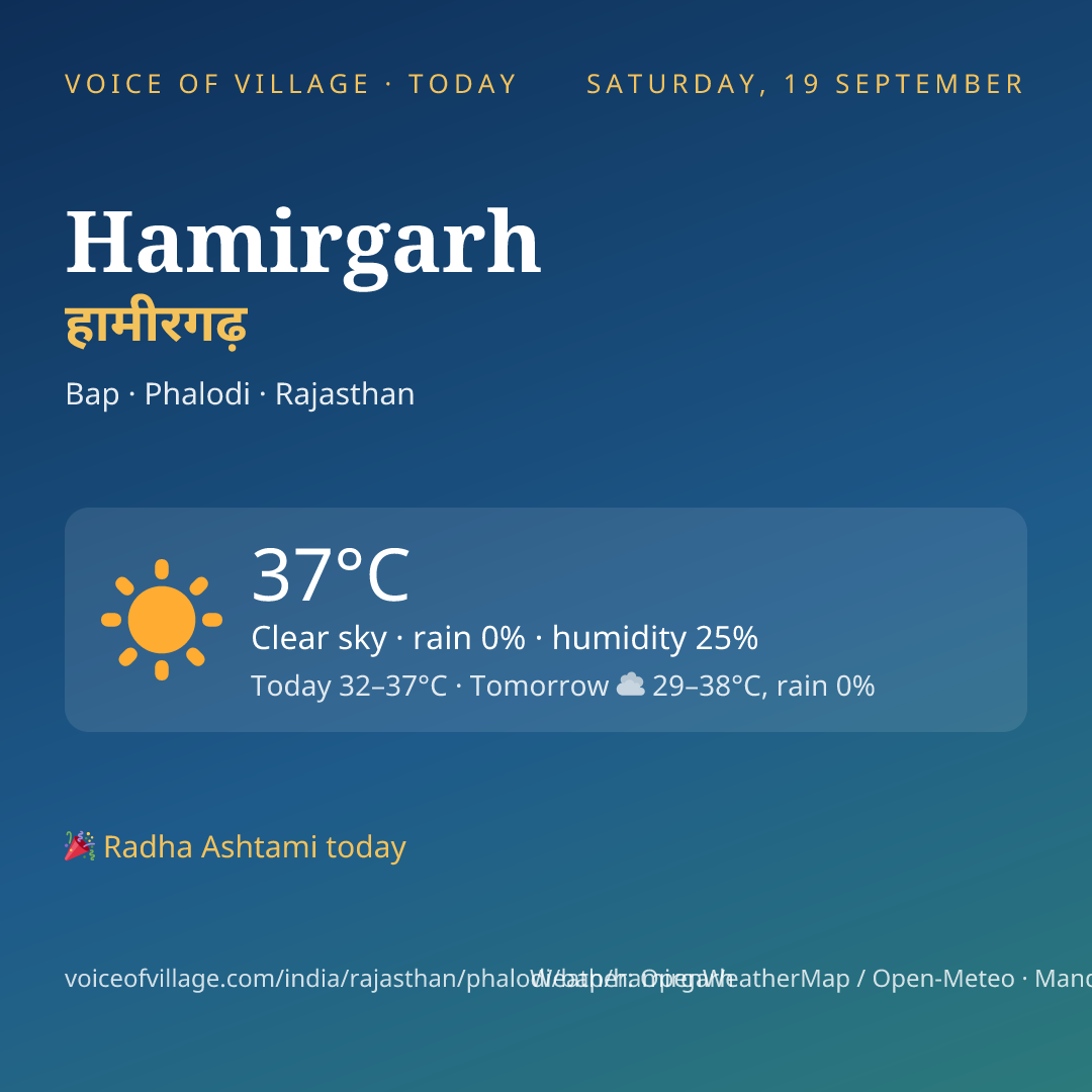Hamirgarh today
