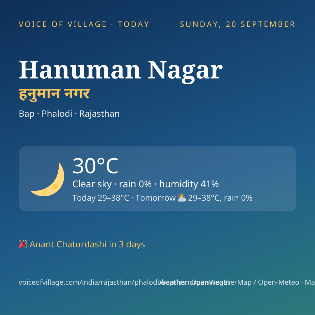 Hanuman Nagar today