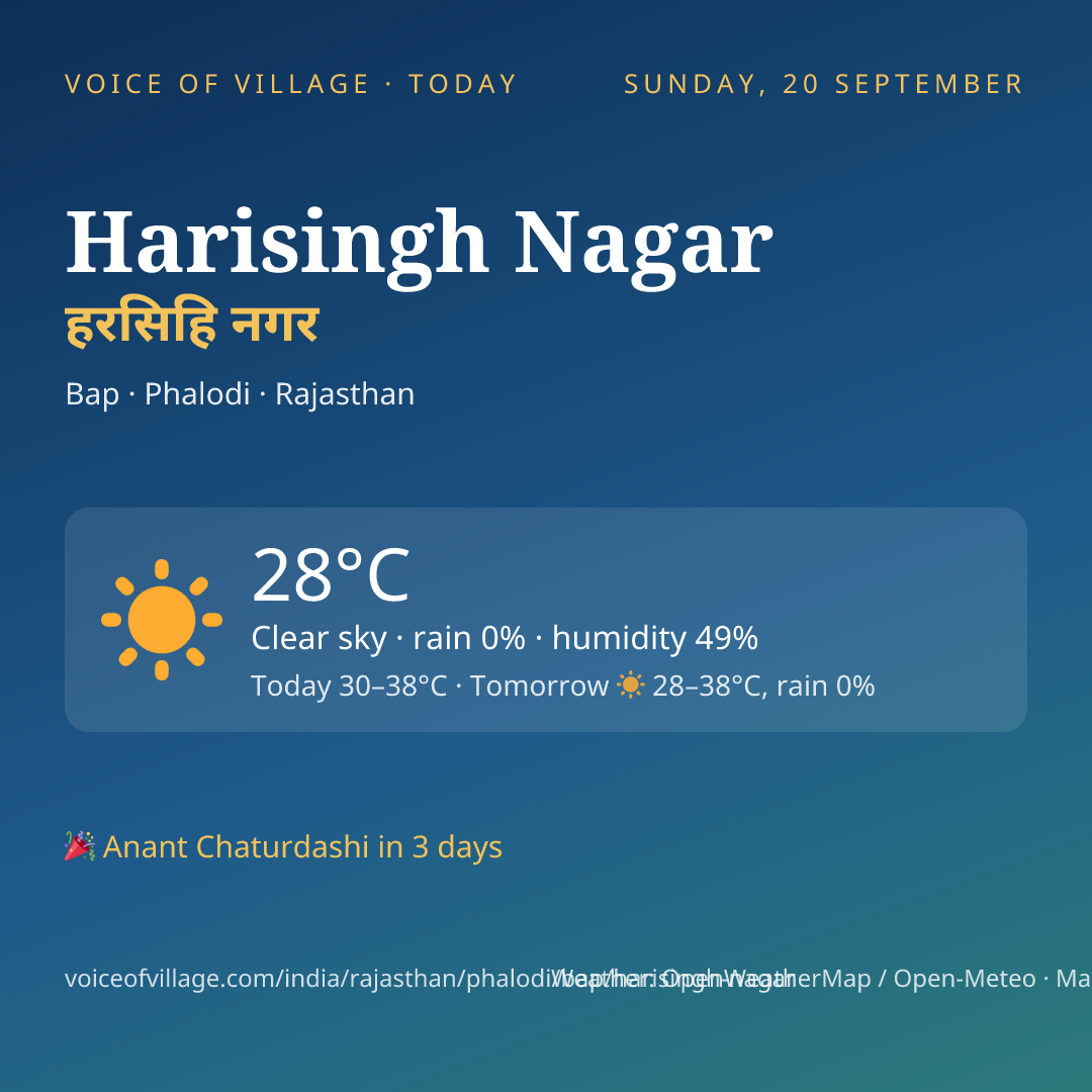Harisingh Nagar today