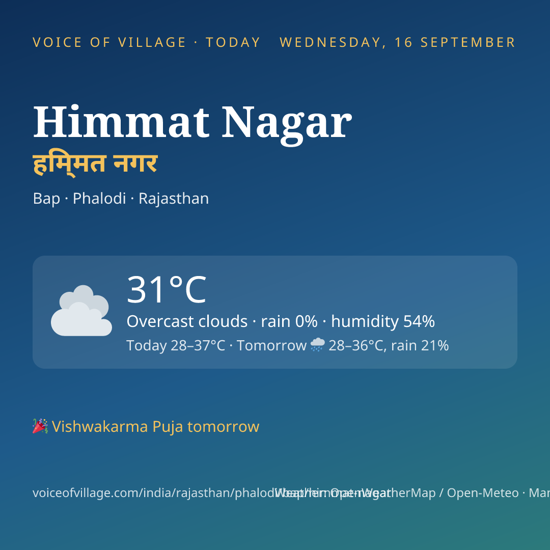 Himmat Nagar today