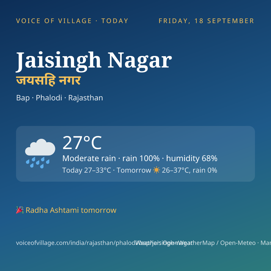 Jaisingh Nagar today