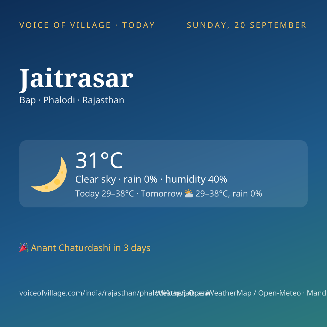 Jaitrasar today