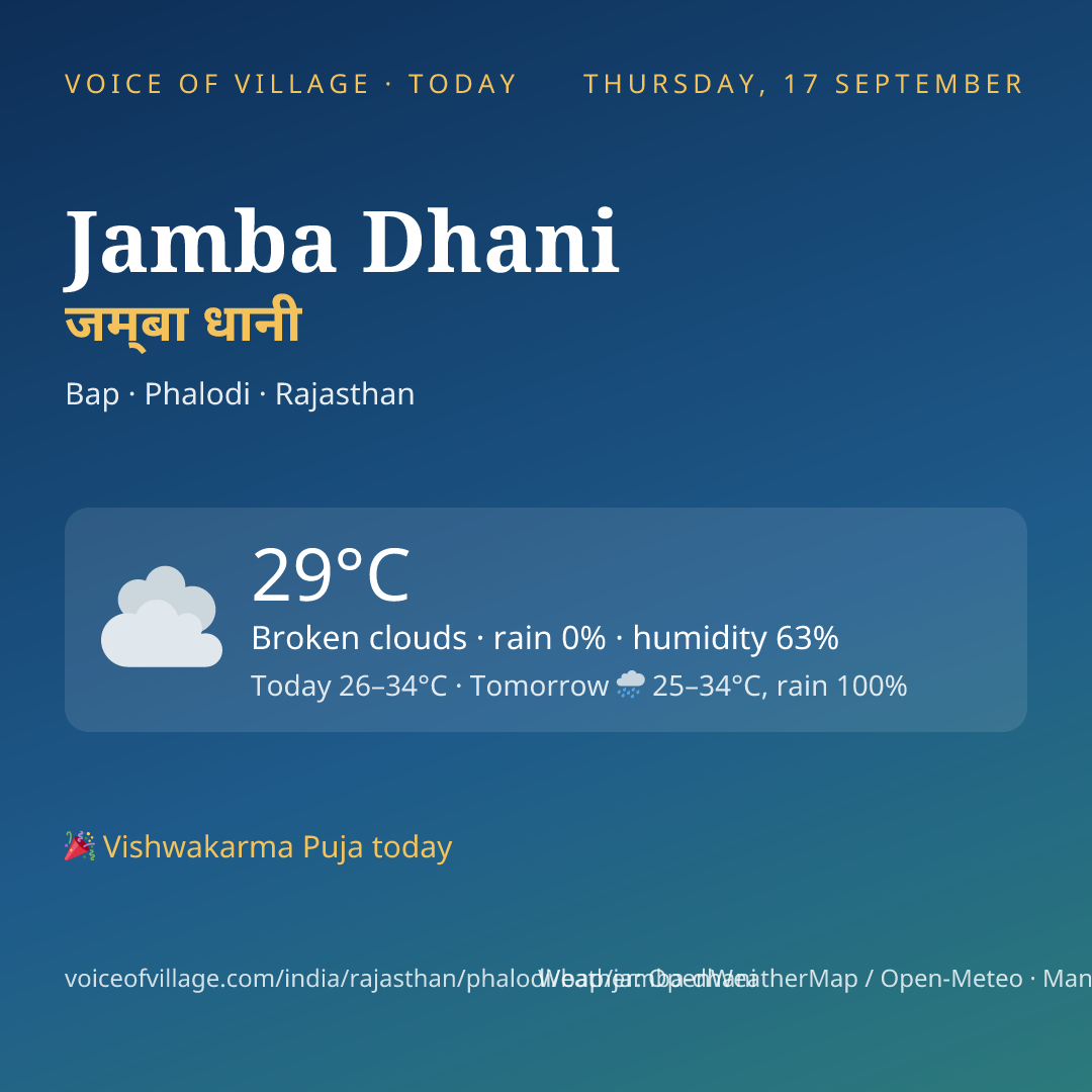 Jamba Dhani today