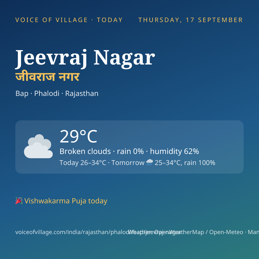 Jeevraj Nagar today