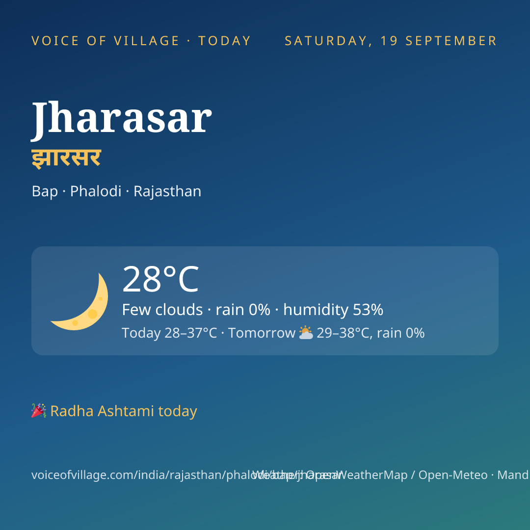 Jharasar today