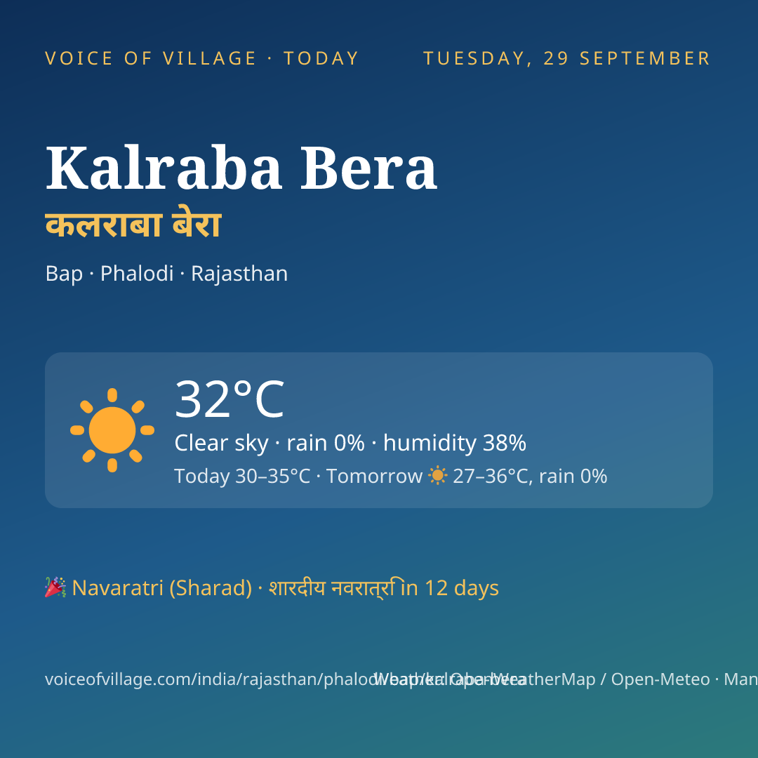Kalraba Bera today