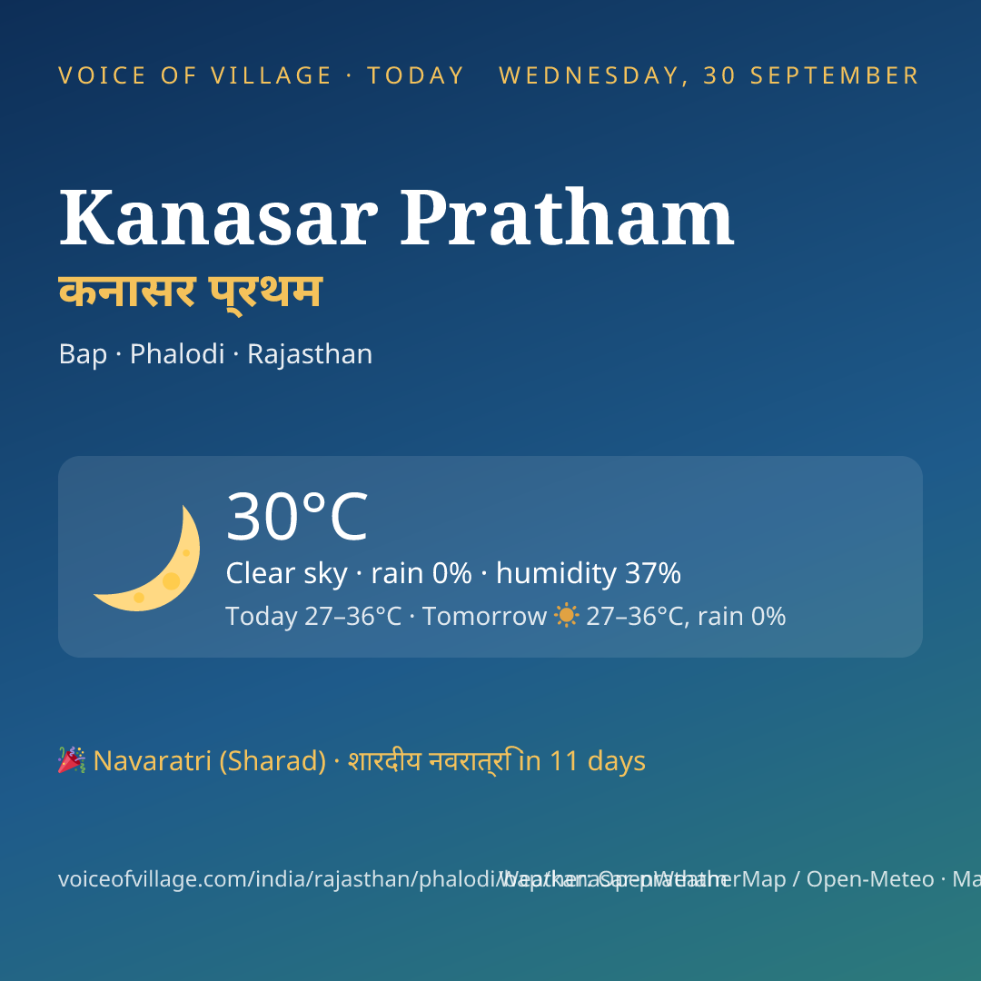 Kanasar Pratham today