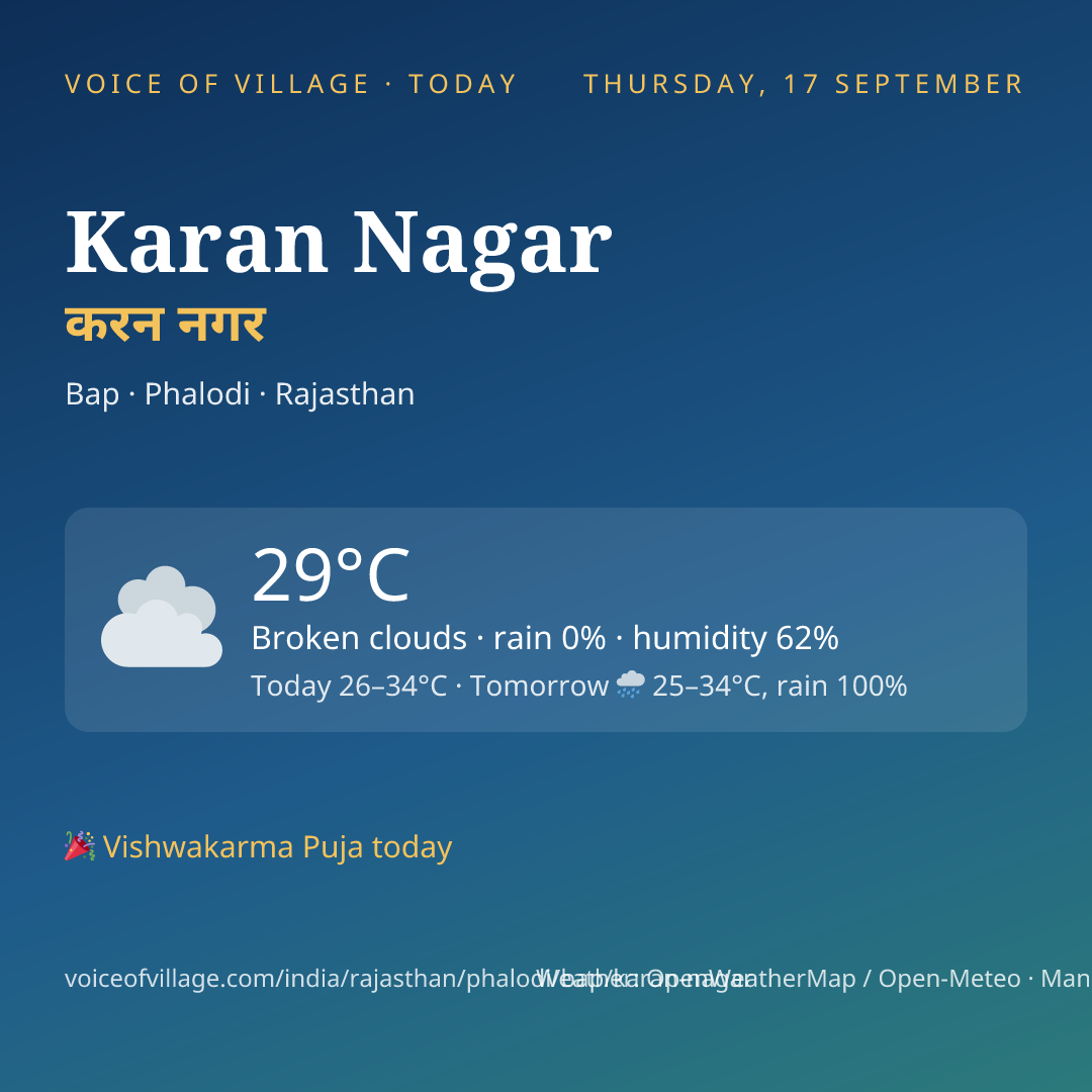 Karan Nagar today