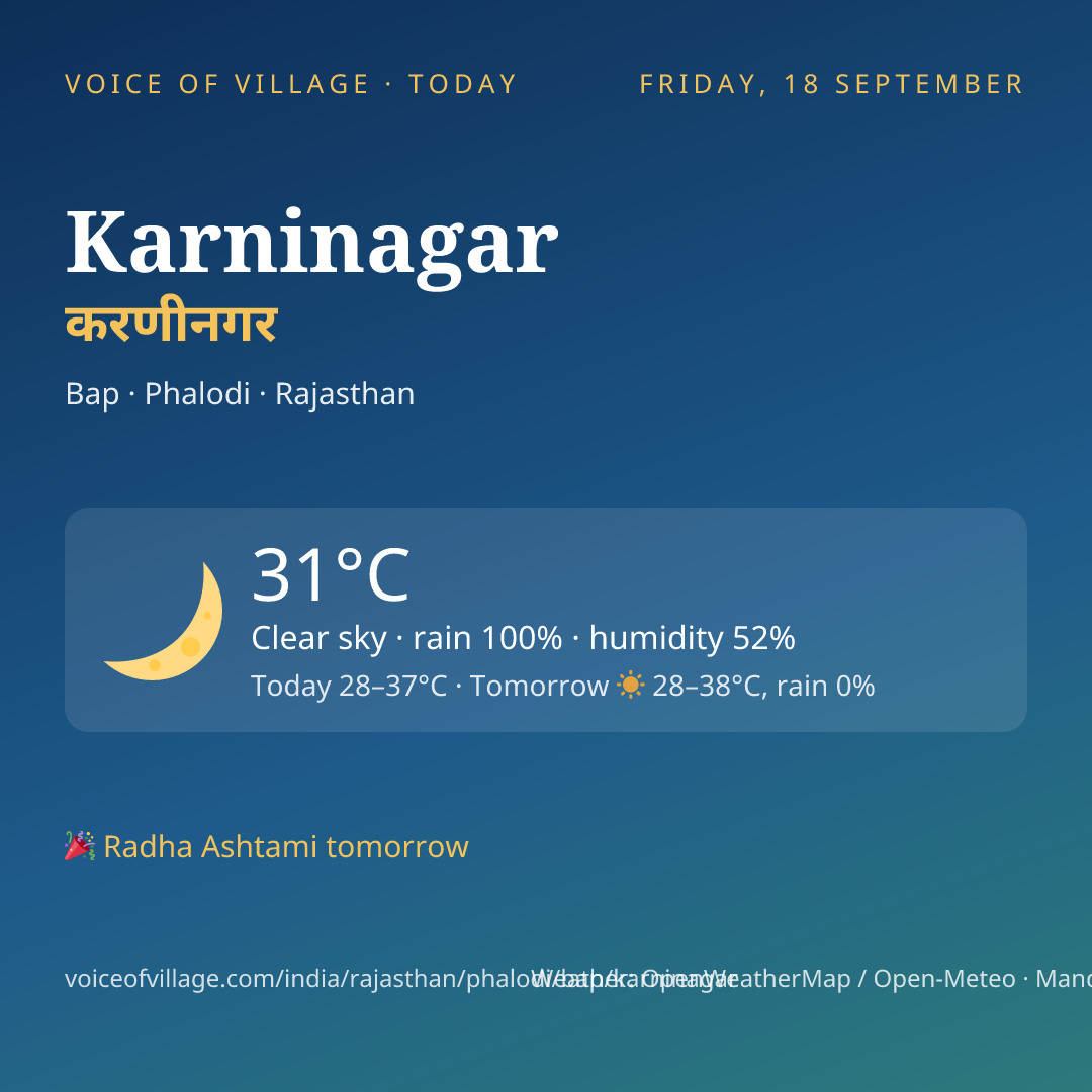 Karninagar today