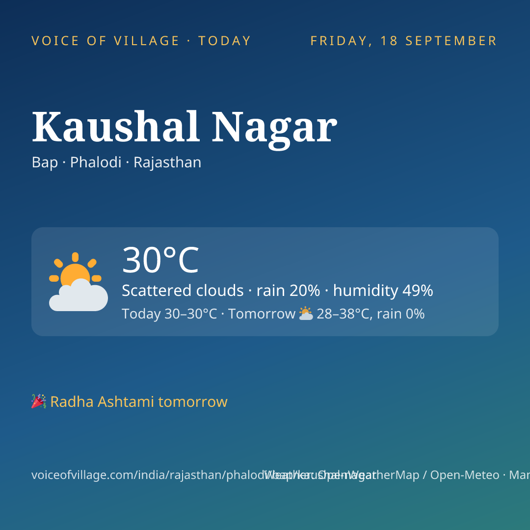 Kaushal Nagar today