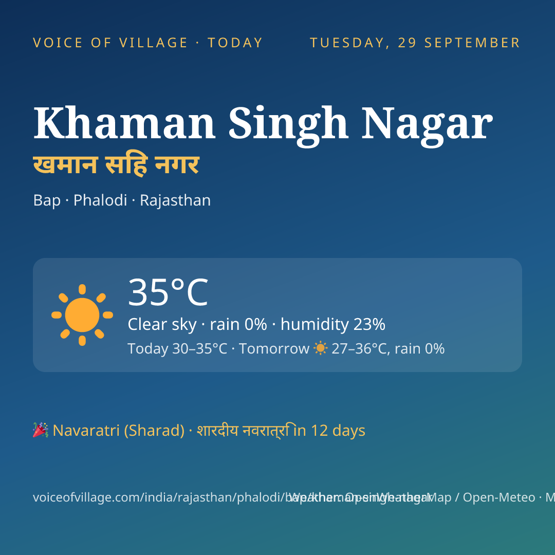 Khaman Singh Nagar today