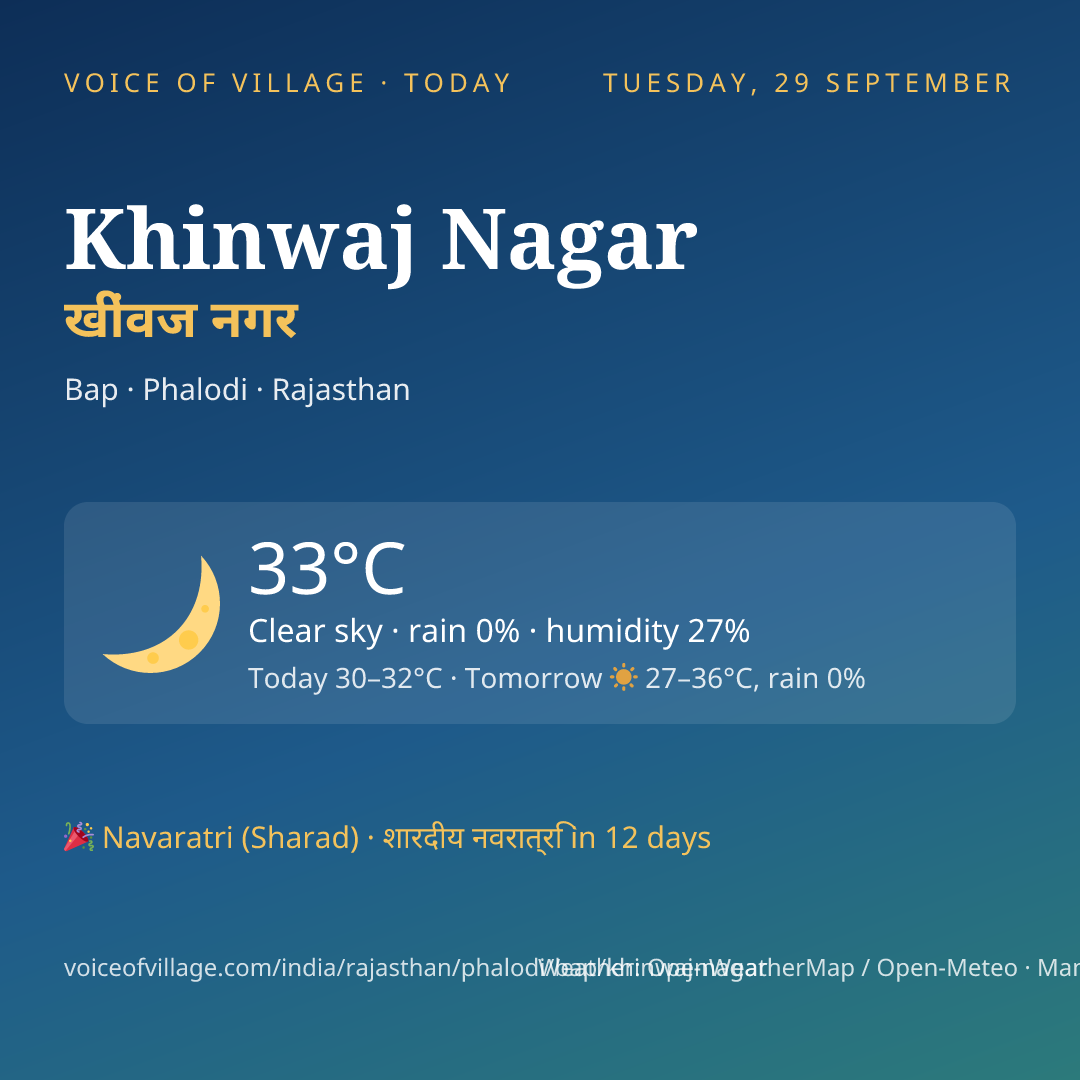 Khinwaj Nagar today