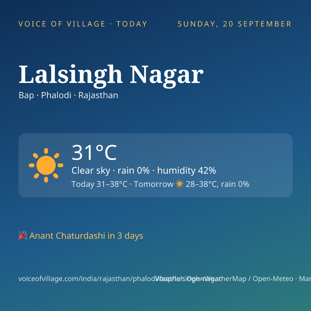 Lalsingh Nagar today