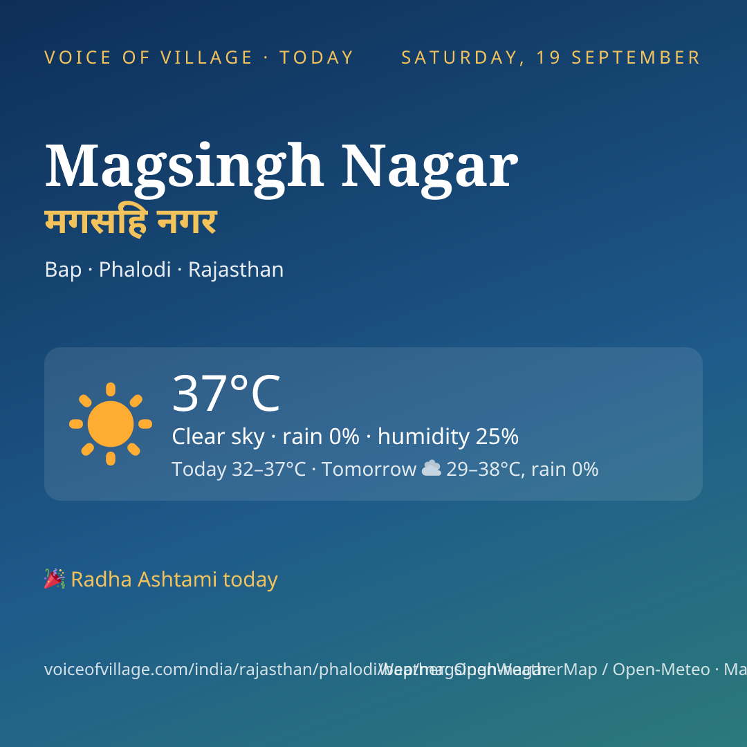 Magsingh Nagar today