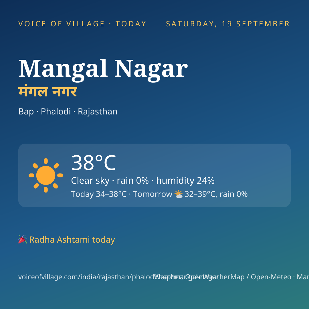 Mangal Nagar today