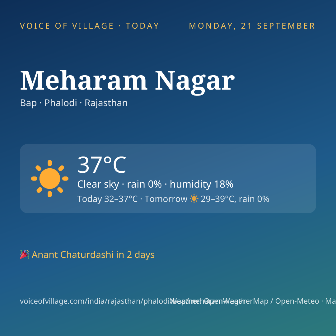 Meharam Nagar today