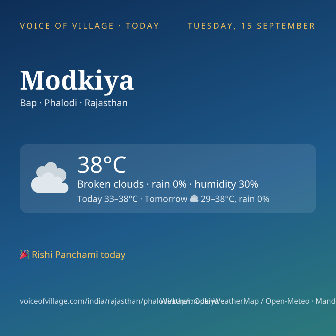 Modkiya today